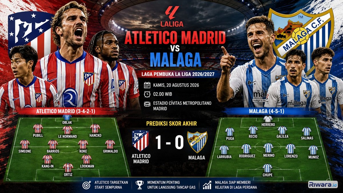 Susunan Pemain dan Prediksi Skor Atletico Madrid vs Malaga